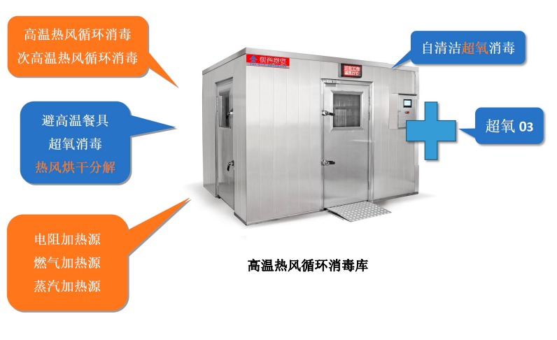 高溫熱風+低溫超氧雙重消毒，新興榮福消毒庫為餐飲企業提供全面高效消毒方案