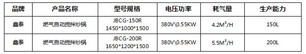 燃?xì)庾詣訑嚢璩村?.jpg